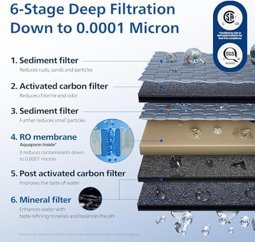 PHILIPS Reverse Osmosis Water Filter Countertop ADD6926WH/37(Ambient) RO Water Filter ADD583 - Image 2