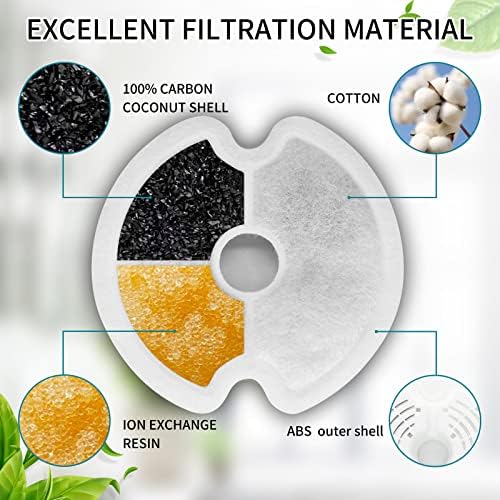 4 Pack Cat Water Fountain Filters with 4 Sponges, Pet Replacement Filters for 67oz/2L Pet Drinking Fountain Dog Water Dispenser - Image 3