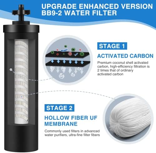 Water Filter Replacement Compatible with Berkey, BB9-2 Filters - Image 3