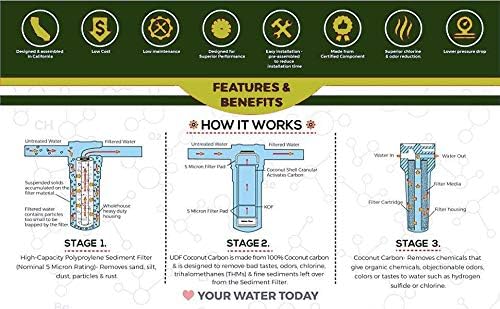 Complete Triple Standard Slim Blue Whole House Water Filtration System with KDF 55 Filter (3-Stage, 2.5" x 20") - Chlorine Removal - Image 3