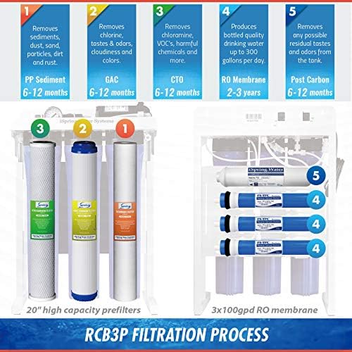 iSpring RCB3P Tankless Reverse Osmosis Filtration System, 300 GPD Under Sink RO System, Reduces TDS, 1.5:1 Pure to Drain, Booster Pump & Pressure Gauge for Residential & Light Commercial Use - Image 6