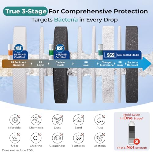 iSpring US31KF-BV 3-Stage Bacteria Removal Under-Sink Water Filter System - Image 4