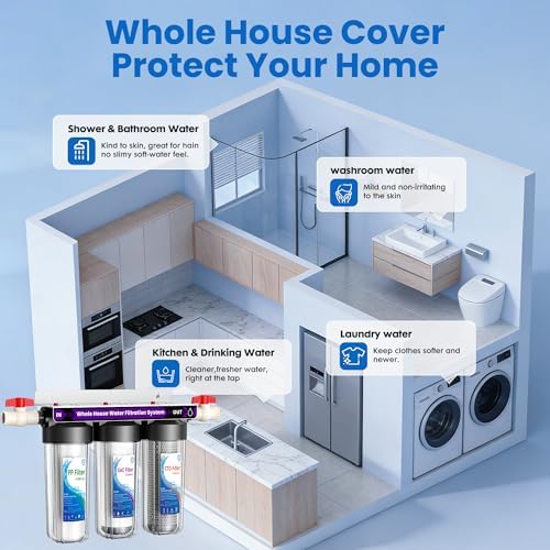 Whole House Water Filter System with 9 Filters,0.5Micron Filtration,3-Stage - Image 6