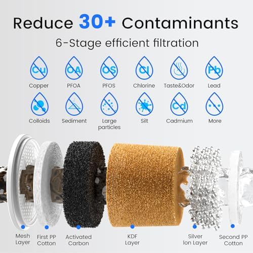 Purewell PFAS-Free 6-Stage Gravity Water Filter System with PC Water Level Window, Certified to Reduce Lead, Total PFAS (Forever Chemicals), Mercury, and Chlorine, SF-2.25G - Image 3