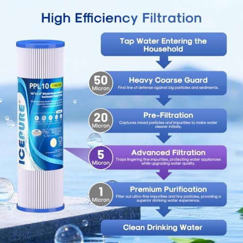 ICEPURE 10" x 2.5" 5 Micron Pleated Sediment Water Filter Cartridge Replacement Any 10 inch RO Unit, Compatible with R50, Dupont WFPFC3002, Whirlpool WHKF-WHPL, GE FXWPC, Hydronix SPC-25-1050, 6PACK - Image 3