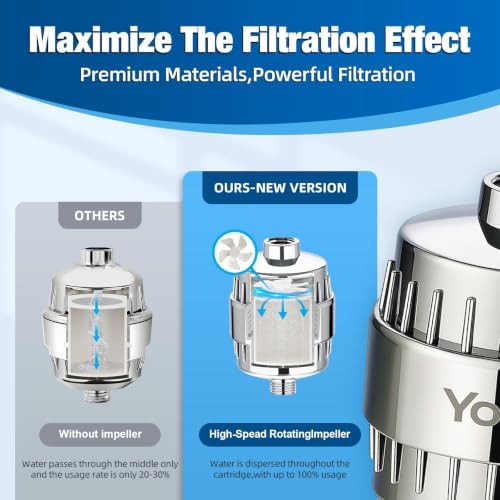 Yodel KDF-55 Shower Filter for Hard Water with Vitamin C,Activated Carbon - Image 6