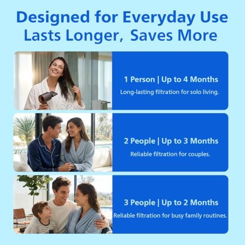 Philips Replacement Filter Cartridge AWP176/37, Compatible with AWP1706 - Image 5