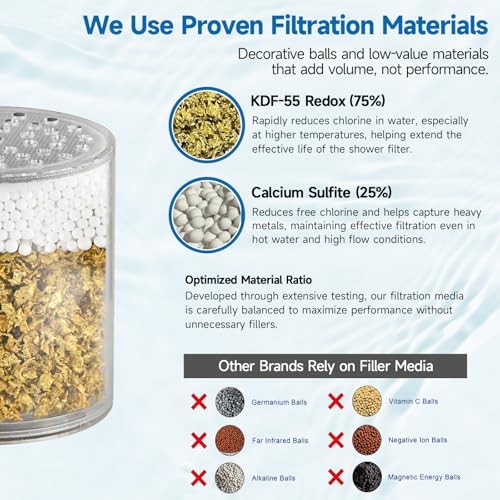BRIGHT SHOWERS Replacement Shower Filter Cartridge for Shower Filter, KDF-55 Calcium Sulfite Filtration, Reduces Chlorine, Heavy Metals and Odors - Image 2