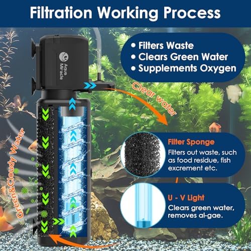 AquaMiracle Aquarium Filter with U - V Light & Filter Sponge, Fish Tank Filter with Timer for Green Water, Turtle Filter with Aeration & Rainfall Mode for Aquarium 10-30 Gallon - Image 3