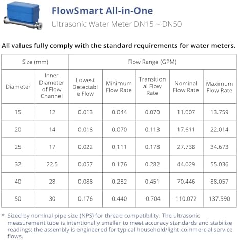 YoLink FlowSmart All-in-One Ultrasonic Water Meter, 1”, YS5018 - Image 4