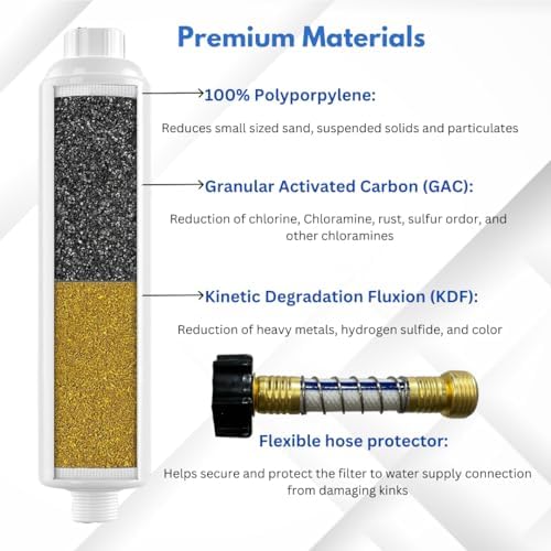 RV Water Filter & Hose Protector, Inline Water Filter Reduces Bad Taste, Odor, Chlorine & Sediment, Ideal for RVs, Campers, Travel Trailers, Boats, American Owned Company - Image 2