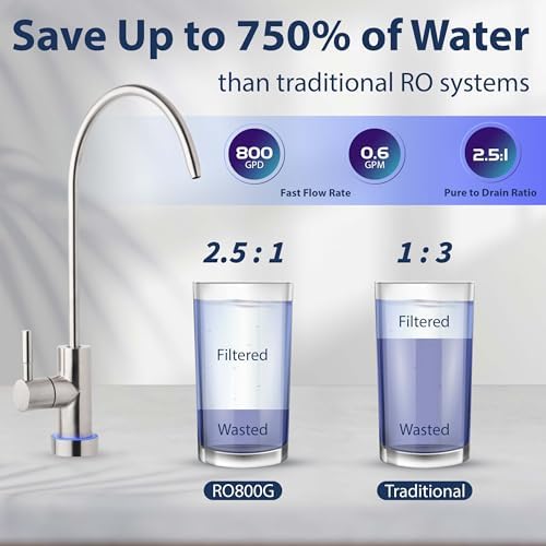 iSpring RO800G+UVF8 Tankless Reverse Osmosis System with LED UVF8 Light, 800 GPD Fast Flow RO System, 2.5:1 Pure to Drain Ratio RO Water Filter System, Brushed Nickel Faucet - Image 5