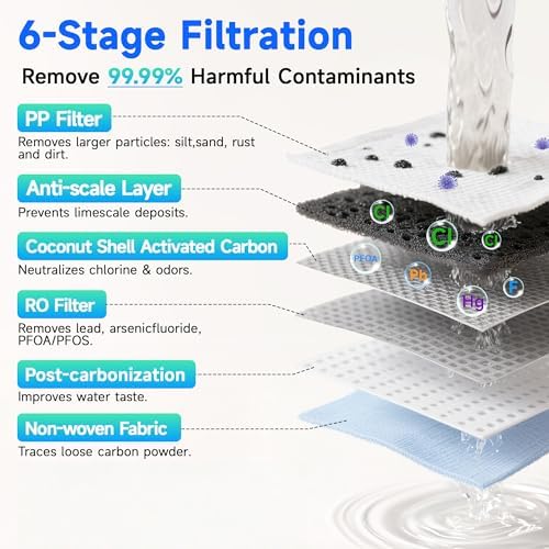 Ecoviva Countertop Reverse Osmosis Water Filter, 6 Stage RO Water Filtration System with 44 oz Glass Carafe, No Installation Water Purifier, 3:1 Pure to Drain, Black - Image 3