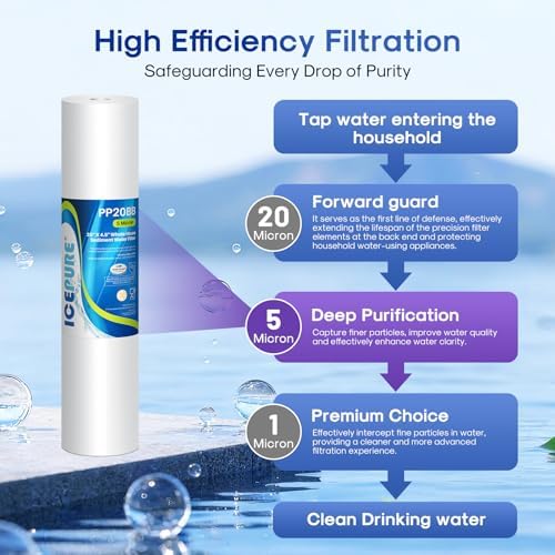 ICEPURE 5 Micron 4.5" x 20" Whole House Sediment Water Filter, 3PACK - Image 3