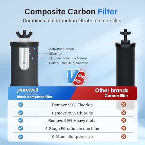 Purewell PF-1-FL Upgraded 4-Stage Composite Carbon and Fluoride Reduction Filters, Compatible with Berlkey® Big+, ProOne® Big+ Gravity Water Filter Systems and Purewell Systems (2 Pack, K Series) - Image 3