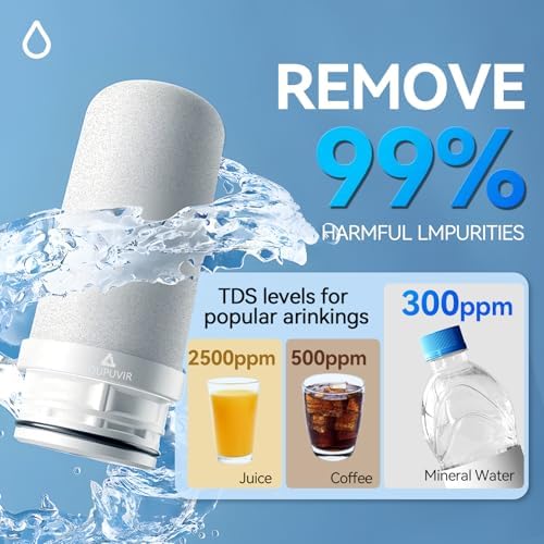 Faucet Replacement Filter Cartridges, Reduces Chlorine Taste & Odor, 320 Gallon, Compatible with Most Faucet Water Filters & Ceramic Purifiers, Pack of 2 - Image 2