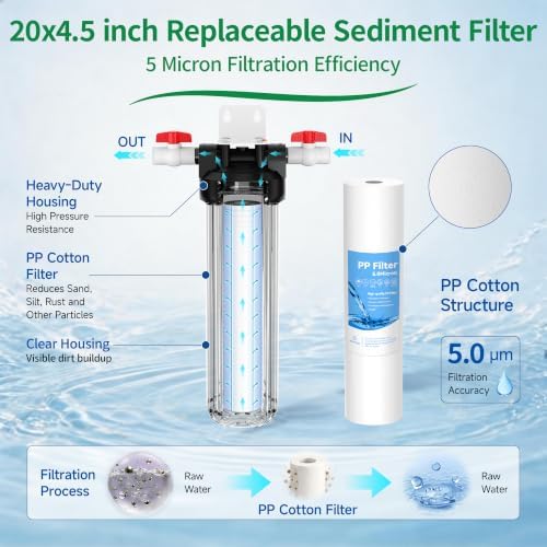 Whole House Water Filter Housing with 1 PP Filter, 20"x4.5", 1" NPT - Image 4