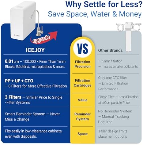 IceJoy TSU Ultra-Filtration Under Sink Water Filter System, 3-Stage Tankless Design with Smart Display, Under Sink Water Filter System - Image 2