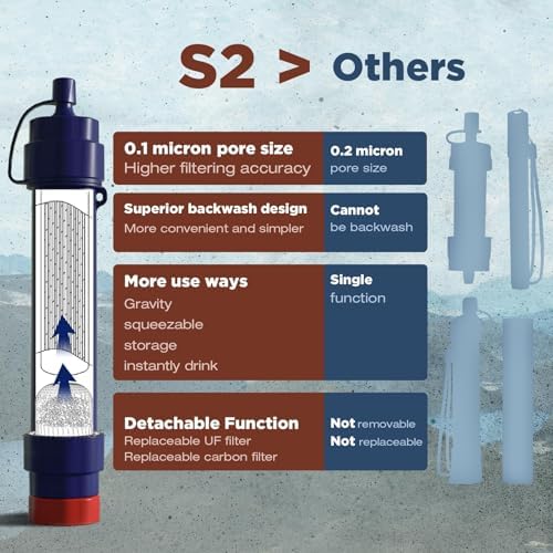 Membrane Solutions 12L Gravity Water Filter Max with Shower for Camping - Image 6