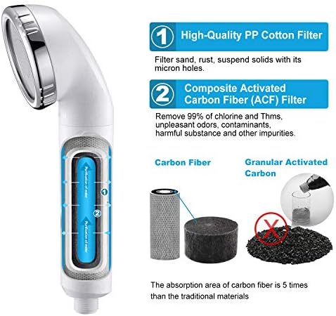 miniwell Shower Head Filter L750Series (Z-Replacement-3pcs) - Image 2