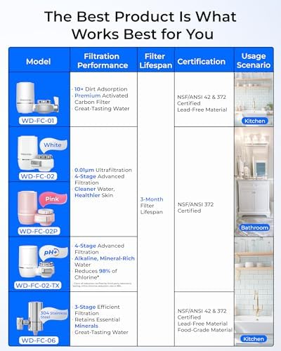 Waterdrop FC-06 Water Filter for Sink Faucet, 360° Rotating Stainless Steel - Image 2