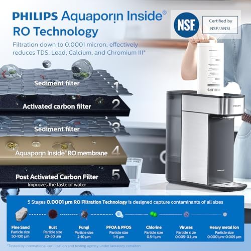 PHILIPS ADD554 Replacement RO Water Filter for ADD5930 Dispenser - Image 2
