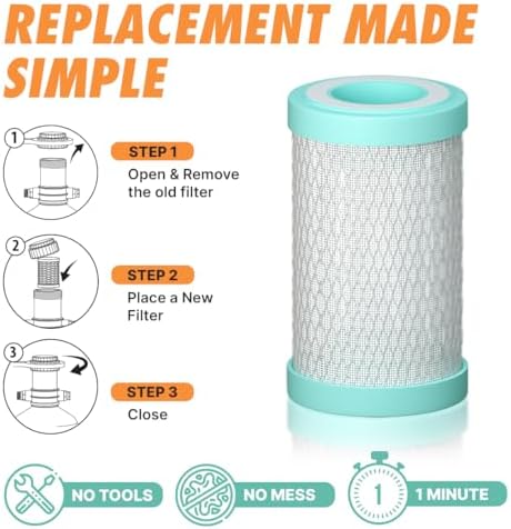 RV Water Softener Prefilter Replacement - 5-Micron, 2-Stage Filtration with Coconut Shell Carbon Block - Image 3