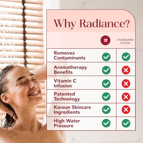 Vitamin C Shower Filter Replacement Cartridge + Shower Steamers Aromatherapy - K Beauty Skin & Hair Enhancement, Universal Water Filter Replacement for AquaBliss - Lavender Spa Scent - Image 5