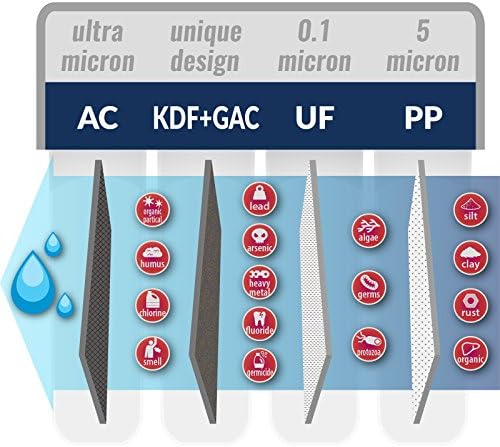 iSpring FUF1 Ultra Filtration UF Membrane for Water Filtration System CU-A4 - Image 4