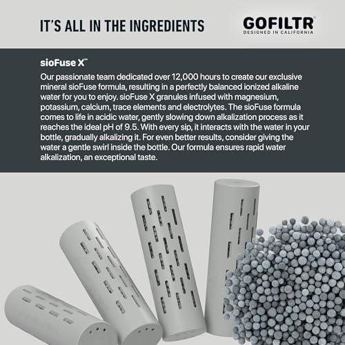 GOFILTR Alkaline Water Infuser - 9.5 pH + Electrolytes for Any Water Bottle/Small Pitcher, 750 Refills / 3 Months, Ionized Mineral Water Infuser (1 Pack) - Image 3