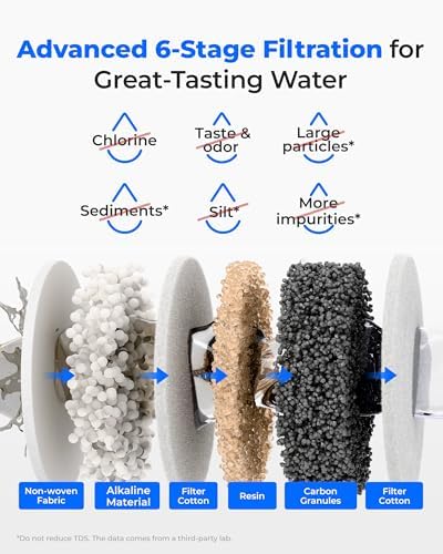 Waterdrop ED11L Alkaline Rechargeable Water Filter Dispenser, 15-Cup, White - Image 4