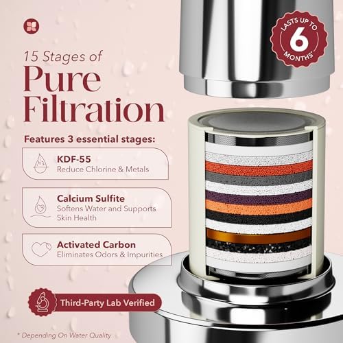 Shower Filter Head for Hard Water Improves Skin, Hair, and Nails - Large, High Output Filtered Shower Head with Filter Softens Water and Removes Chlorine and Heavy Metals, Chrome - Image 4