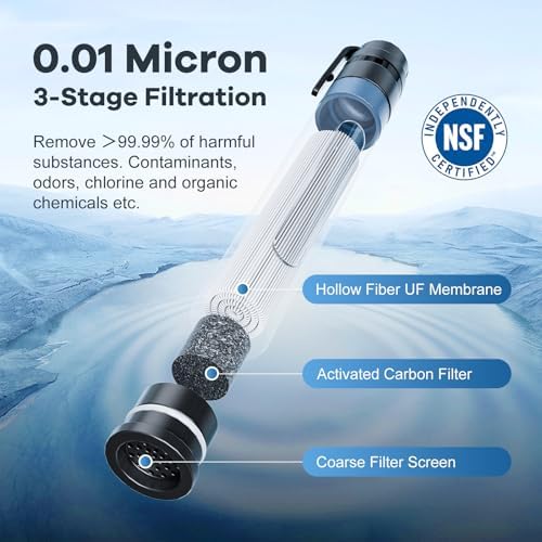 Water Filter Straw Survival Water Purifying Straws 0.01 Micron Filtration System with Transparent Window for Camping, Hiking, Travel, Backpacking Emergency Preparedness(2pc) - Image 2