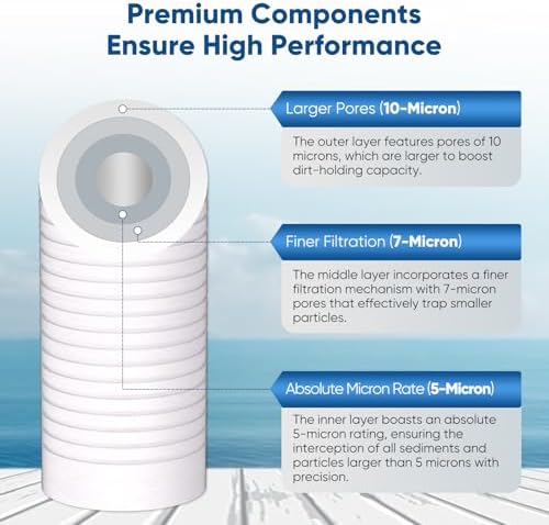 PUREPLUS 5 Micron 10"x2.5" Whole House Grooved Sediment Water Filter 3 Pack - Image 4