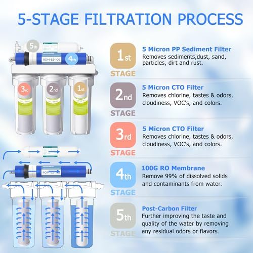 ROES-100 5 Stage RO Water Filter Fit for APEC Reverse Osmosis System - Image 7