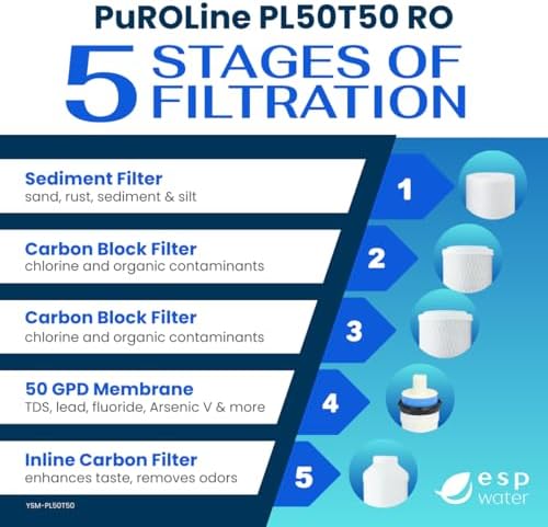 PuROLine PL50T50 RO Filter Replacement Kit with Reverse Osmosis Membrane - Image 3