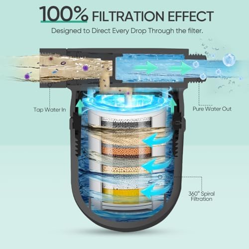 Cobbe Shower Filter | All-METAL Joint | 99% REMOVAL Shower Head Filter for Hard Water, Heavy Metals, Chlorine and Harmful Substance, Improve your skin and hair - Black - Image 4
