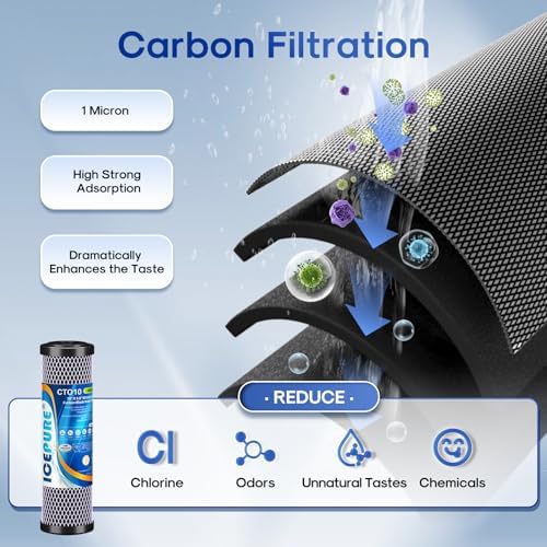 ICEPURE 3-Stage 2.5" x 10" Whole House CTO Activated Carbon Water Filter Set, Activated Carbon Block, KDF Cartridge and Upgraded Activated Carbon Heavy Metal Remove Filter Replacement Kit, Pack of 1 - Image 4