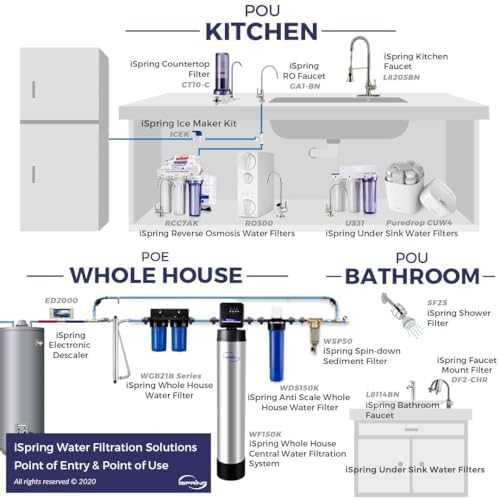 iSpring WGB21B-PB+AHPF12MNPT16X2 2-Stage Whole House Water Filtration System w/ 10” x 4.5” Carbon Block and Lead Reducing Filters and 3/4" Push-fit Braided Stainless Steel Hose Connectors - Image 7
