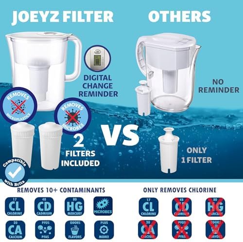 10 Cup Water Filter Pitcher with 2 Ultrafiltration & Carbon Filters - Image 4