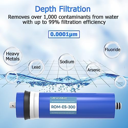 300 GPD RO Membrane Filter with Housing, Replacement Reverse Osmosis - Image 3