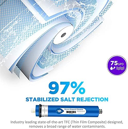 Membrane Solutions 75 GPD Reverse Osmosis Membrane, NSF/ANSI 58 Certified - Image 2