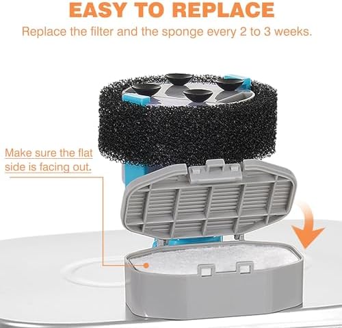 Rellaty Official Cat Water Fountain Filters Replacement & Pre-Filter Sponge - Image 6