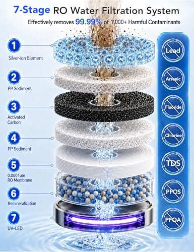 Leysern Countertop Reverse Osmosis Water Filter with UV, No Installation - Image 3