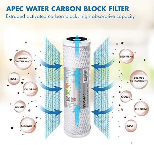 APEC 23-CAB10 US MADE 10" x 2.5" Carbon Block Water Filter For Reverse Osmosis System, White (Pack of 2) - Image 2