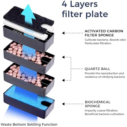 180GPH Hand on Filter for Aquariums，20-40 Gallon，Silent Multi-Stage Filtration for Fish Tank，Or Ultra-Low Water Level Turtle Tank，Increase Water Flow and Oxygen Power Filter - Image 4