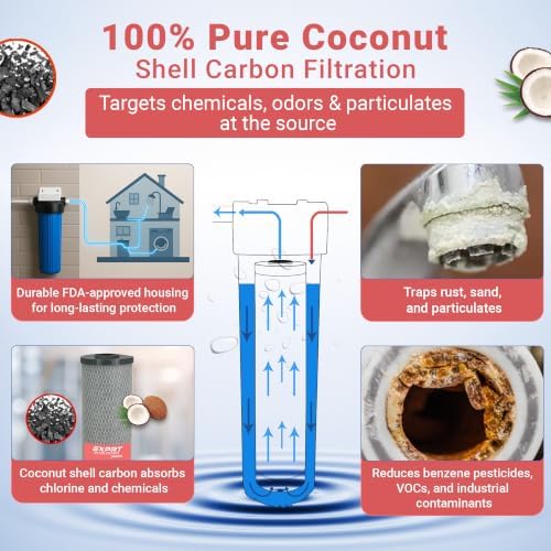 Whole House Carbon Block Water Filter 20" x 4.5" for Chlorine EZ-3200 - Image 3
