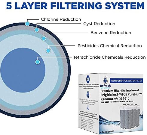 Refresh Refrigerator Water Filter Replacement for Frigidaire WF1CB, 4-Pack - Image 2