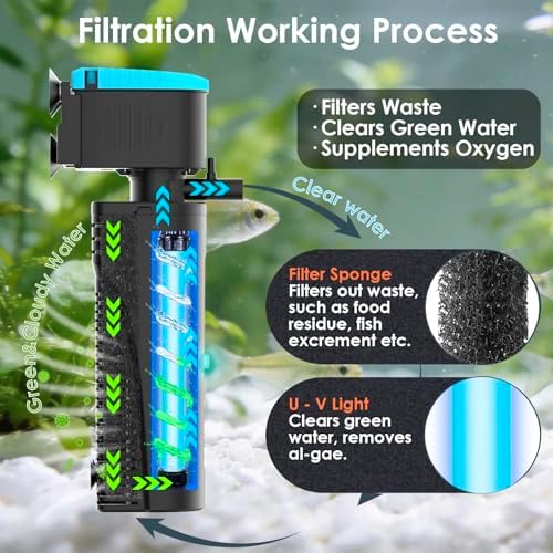 U - V Aquarium Filter for Green Water Cleaning with Aeration/Rainfall Modes - Image 2