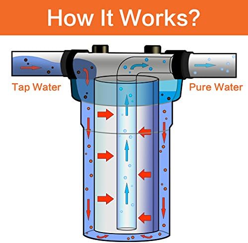 Geekpure 10-Inch Whole House Water Filter Housing with Wrench and Bracket-4.5 x 10 Inch-3/4-Inch Port - Image 2